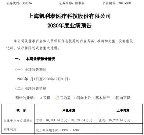 半岛·综合体育上海凯利泰医疗科技股份有限公司2021年度报告摘要