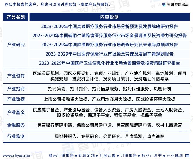 智研半岛·综合体育咨询重磅发布2023年中国医疗服务行业发展趋势研究报告(图7)