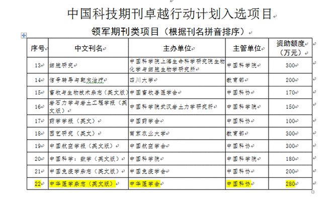 半岛·综合体育The Chinese Medical Journal是中国唯一英文百年老刊(图2)